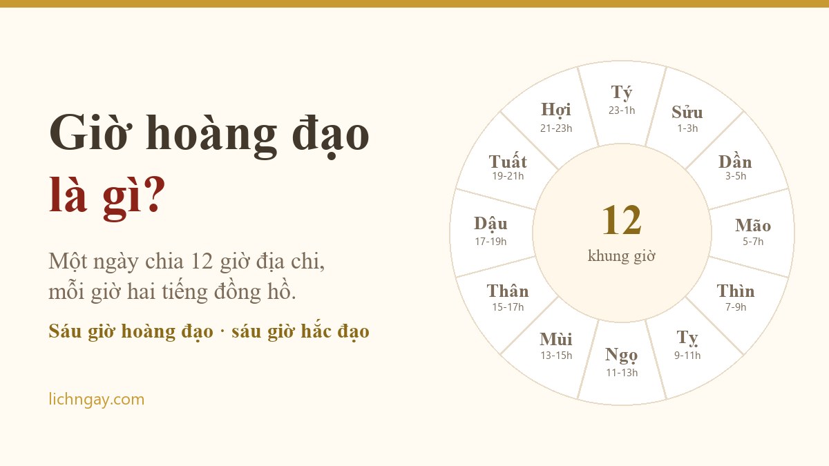 Vòng tròn 12 giờ địa chi từ giờ Tý 23h đến giờ Hợi 23h, minh hoạ giờ hoàng đạo là gì